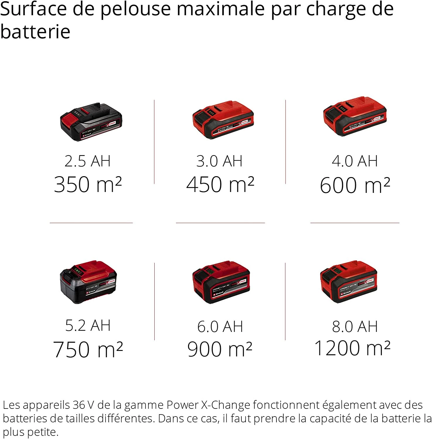 Einhell GE-CM 43 Li M Kit (2x4,0Ah) - Tondeuse à Gazon Sans Fil 43 cm, Jusqu'à 600m², Batterie Incluse – Image 12