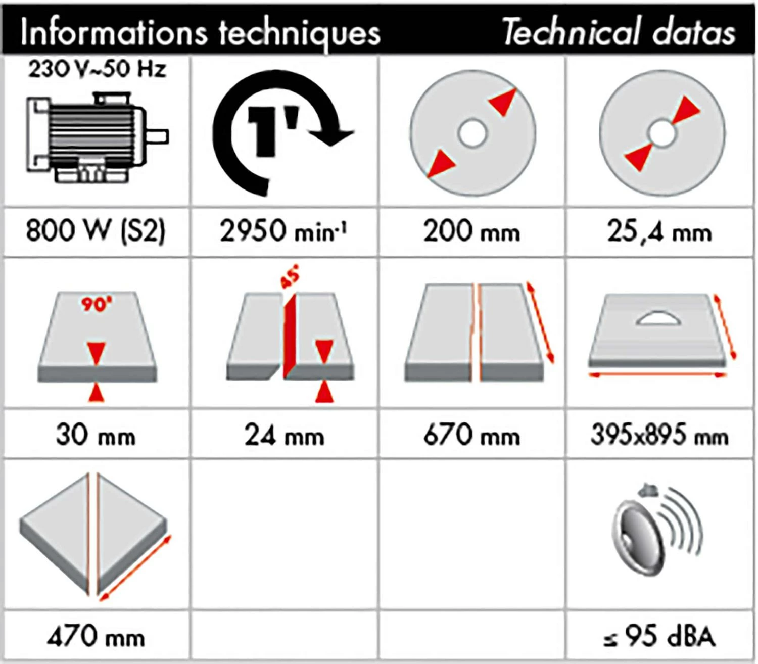 MEJIX - CMER 200 A - Coupe Carreaux Électrique 800 W, Hauteur de Coupe Max. 30 mm – Image 5