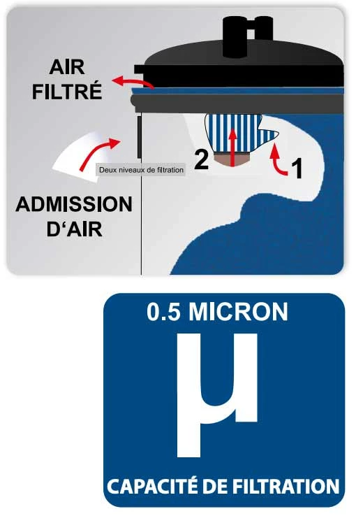 SCHEPPACH DC100 Aspirateur Tonneau 65 L - Puissant 215 M3/h - Lot d'Adaptateurs Inclus – Image 2