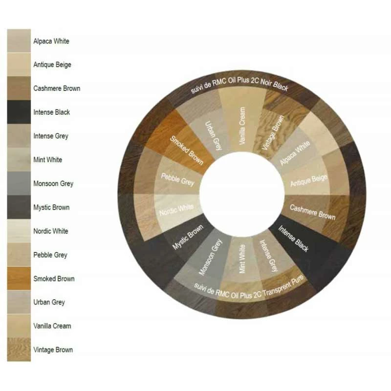 RUBIO MONOCOAT Precolor Easy - Pré-coloration Non Réactive pour Bois - 14 Couleurs Disponibles – Image 2